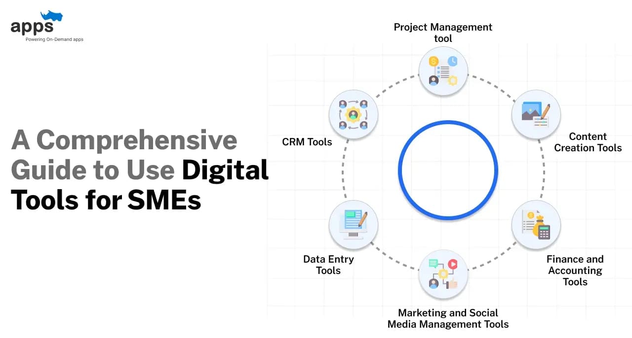 A Comprehensive Guide to Use Digital Tools for SMEs
