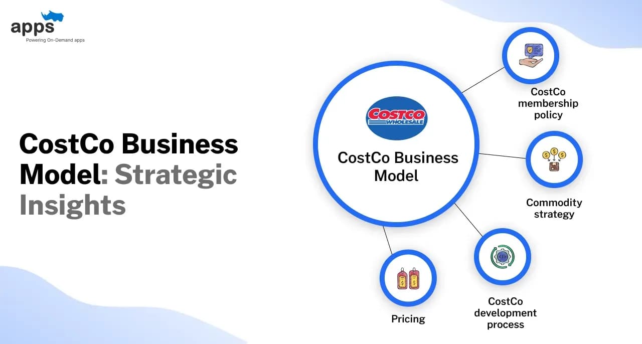 CostCo Business Model: Strategic Insights