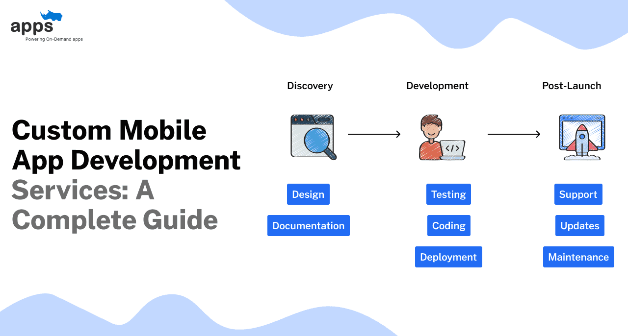 Custom Mobile App Development Services: A Complete Guide