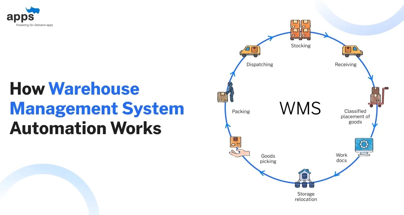 How Warehouse Management System Automation Works
