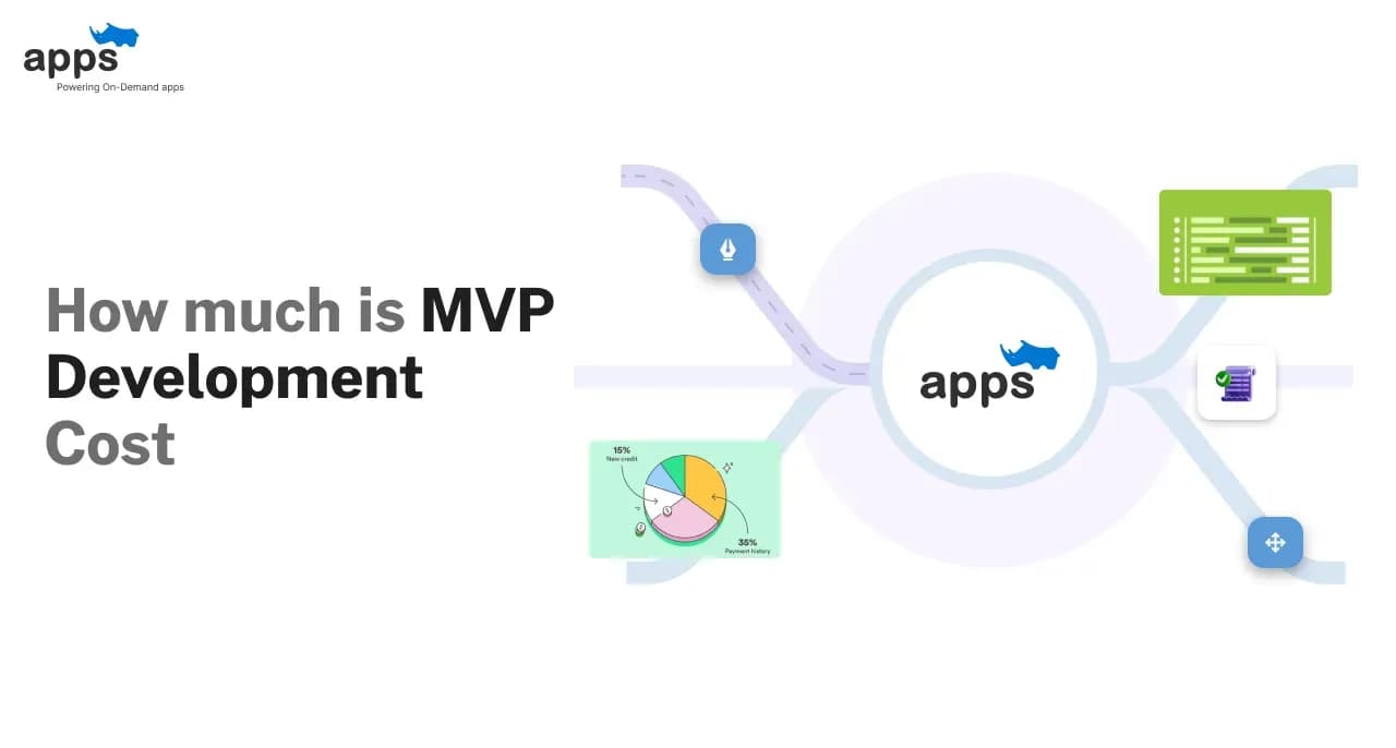 How much is mvp development cost in 2026?