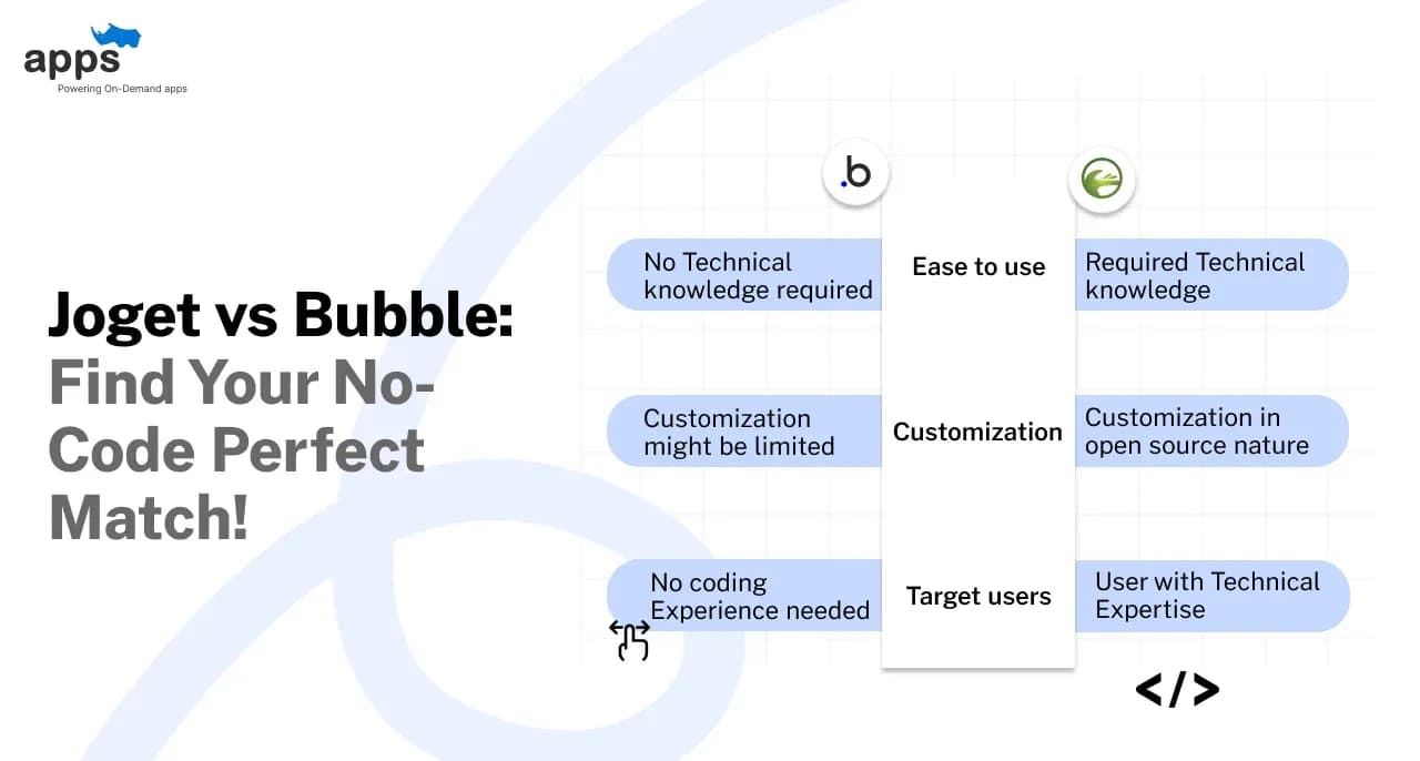 Joget vs Bubble: Find Your No-Code Perfect Match!