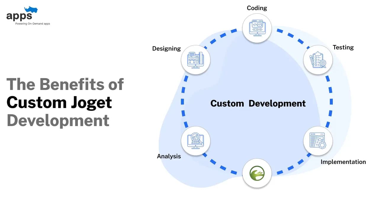 The Benefits of Custom Joget Development