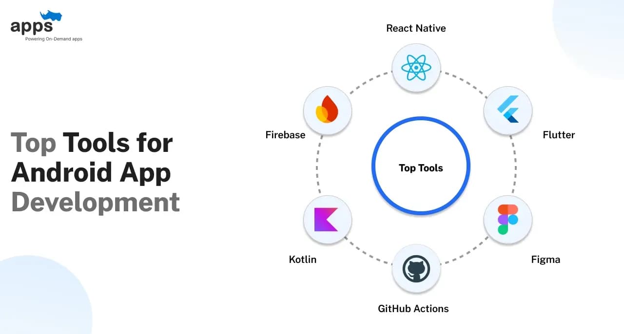 Top 17 Tools for Android App Development in 2026