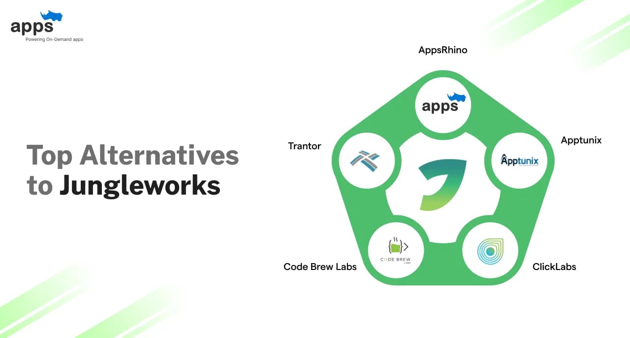 Top 5 Alternatives to Jungleworks