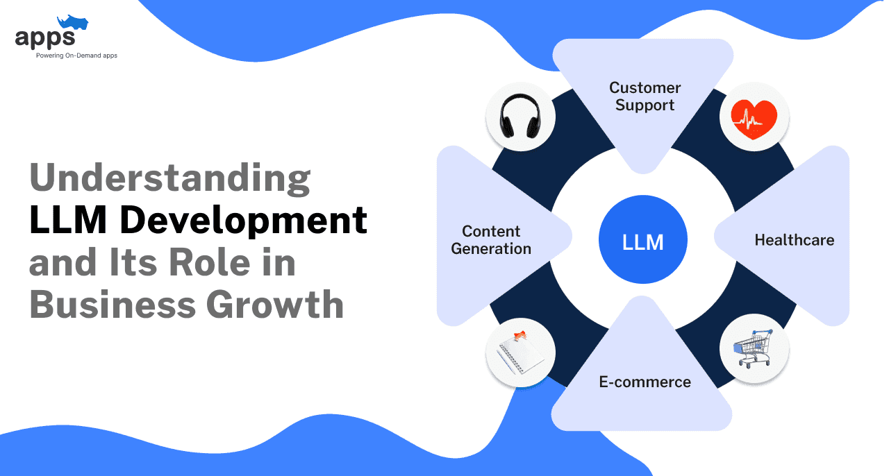 Understanding LLM Development and Its Role in Business Growth
