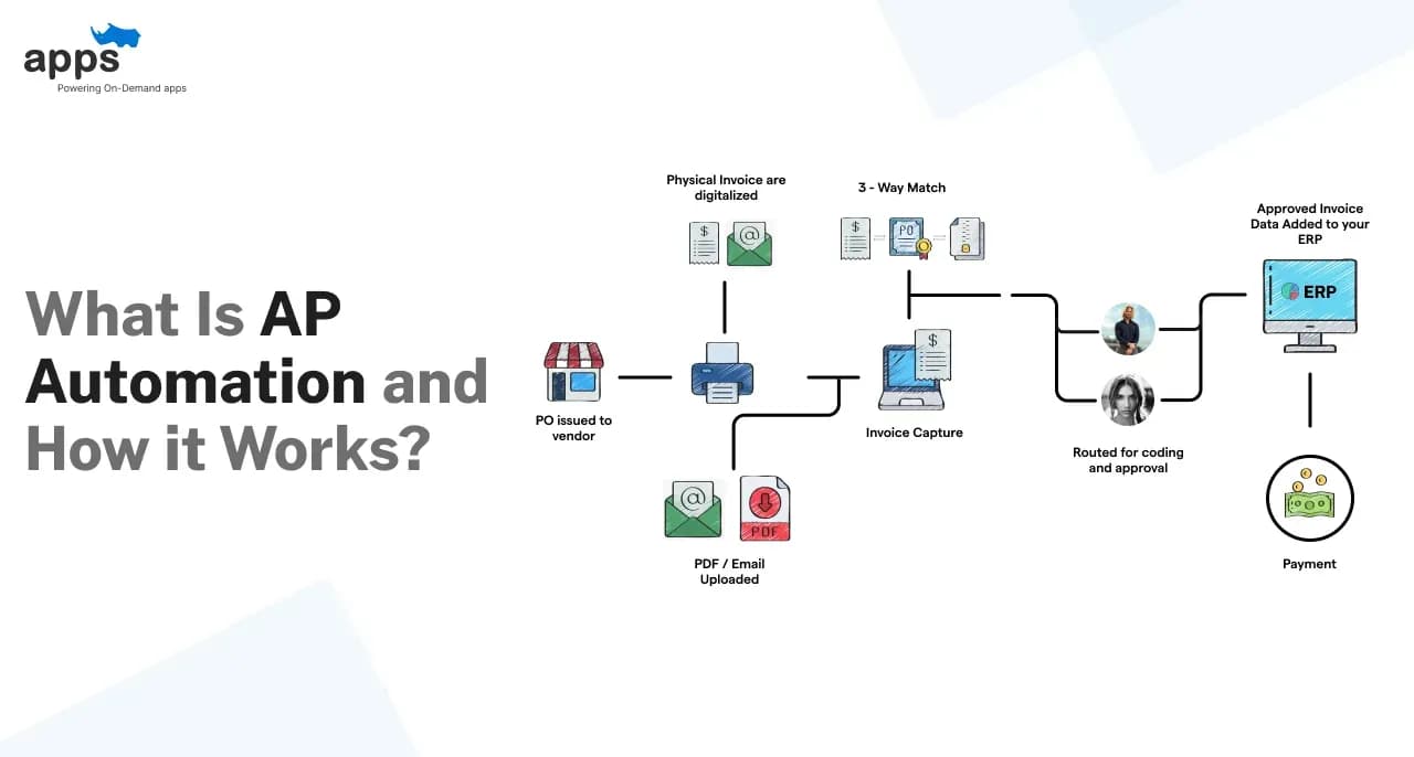 What Is AP Automation and How it Works?