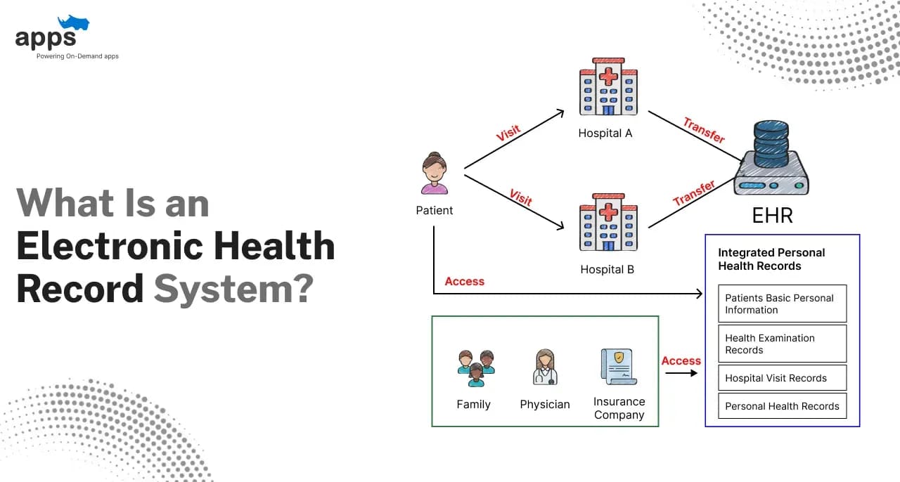 What Is an Electronic Health Record System?