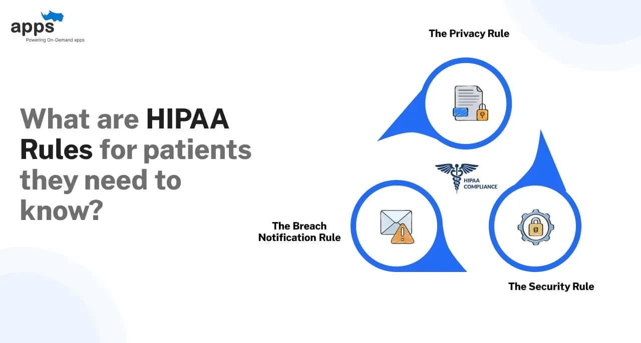 What are HIPAA rules for patients they need to know?