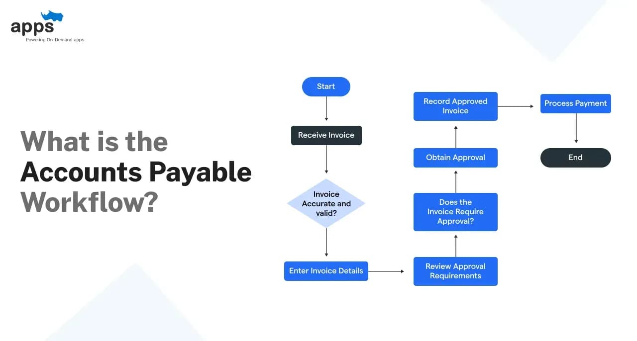 What is the Accounts Payable Workflow?
