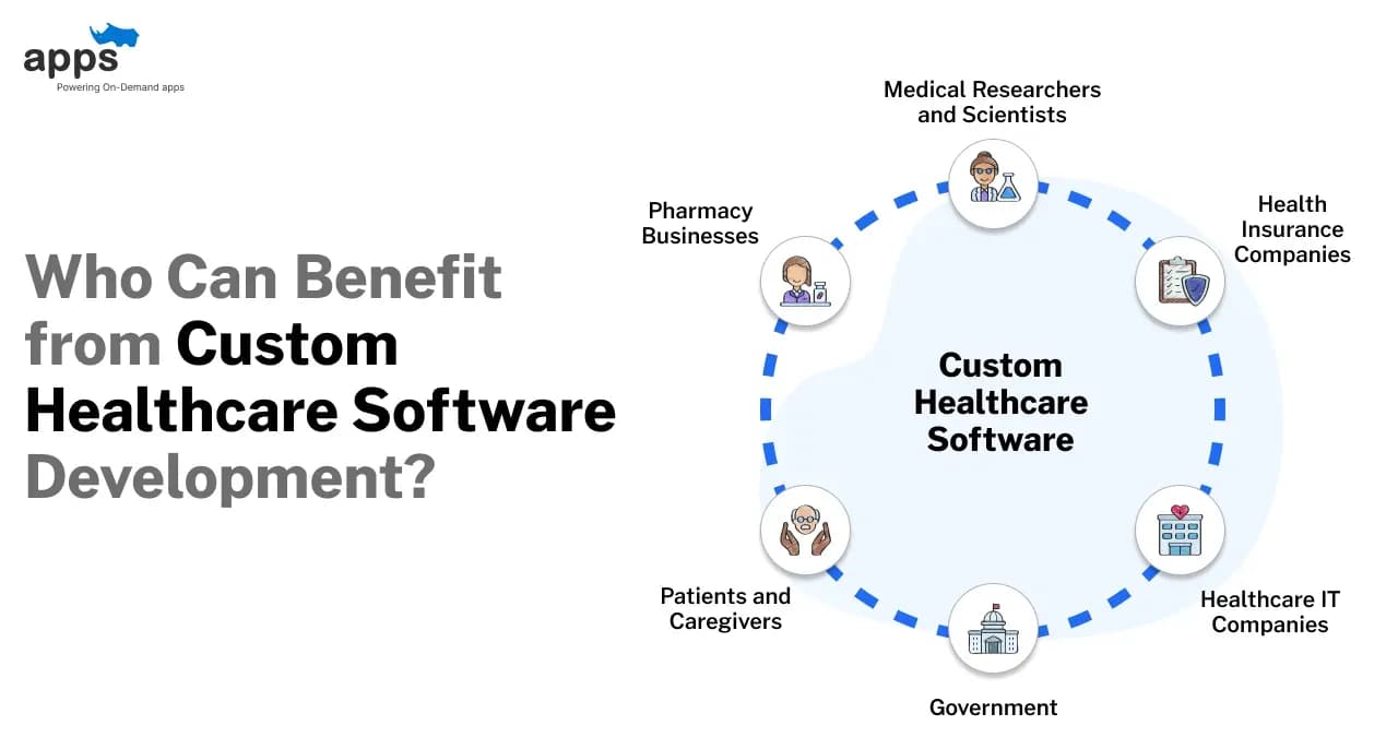 Who Can Benefit from Custom Healthcare Software Development?