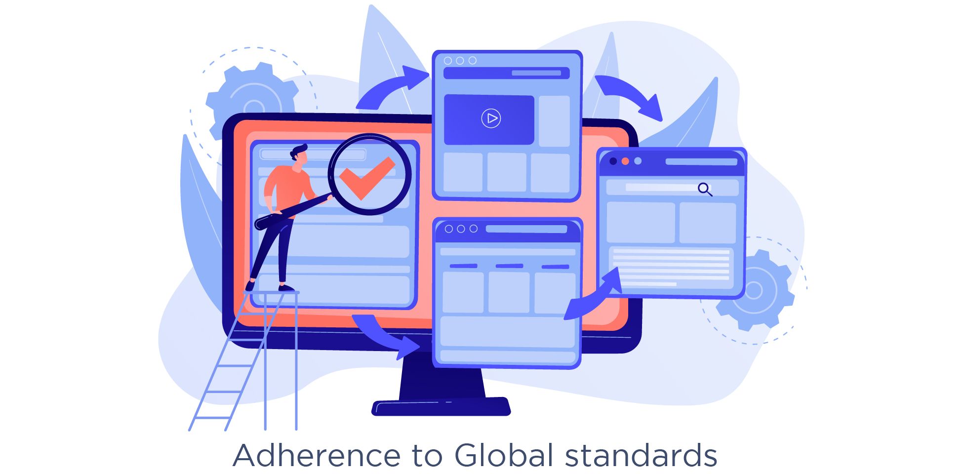 Adherence to Global standards