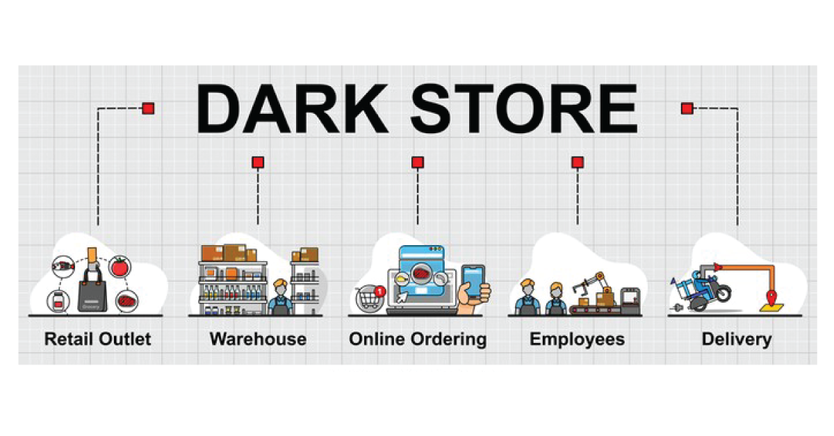 What Is A Dark Store?
