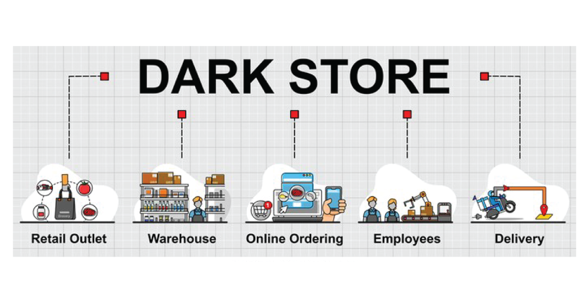 Dark Store. Магнит дарк стор. Дарк стор магазин перекресток. Дарк стор рисунок. Даркстор веб