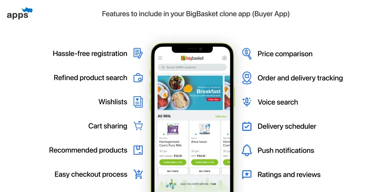 Features to include in your BigBasket clone app (Buyer App)