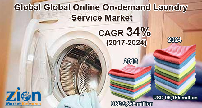 Global-Online-on-demand-laundry-service-market.png