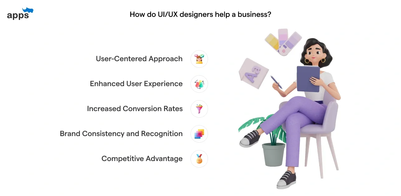 How do UI/UX designers help a business?