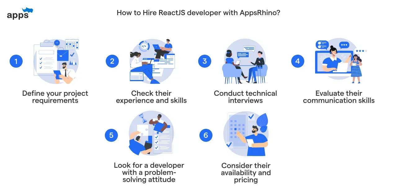 How to Hire ReactJS developer with AppsRhino?