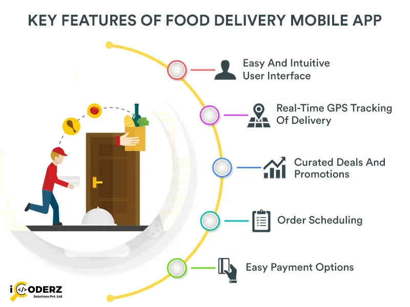 Key-Features-Of-Food-Delivery-Mobile-App.webp
