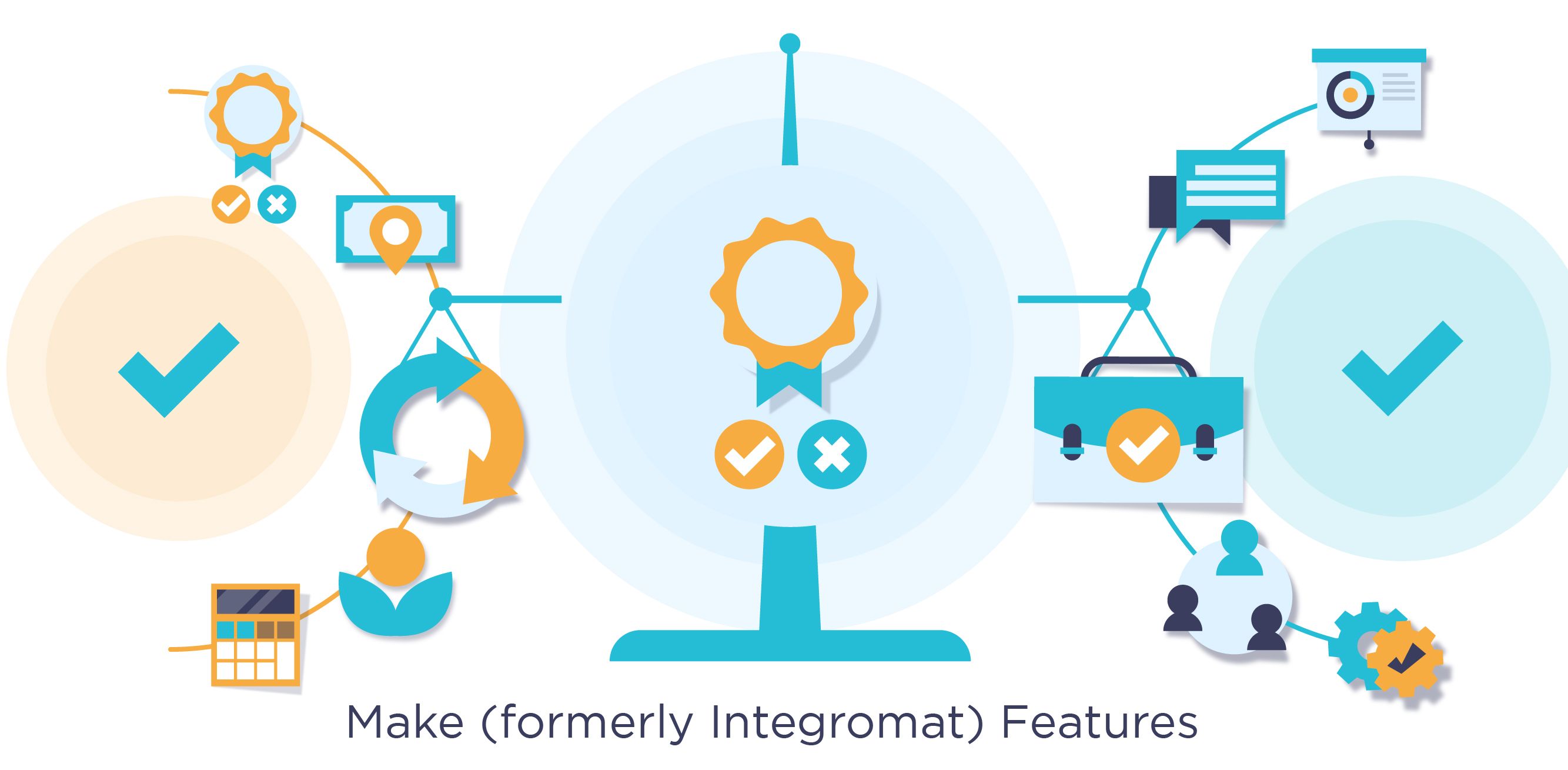 Make (formerly Integromat) Features