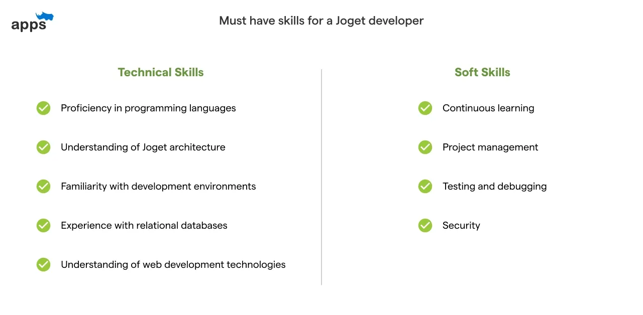 Must have skills for a Joget developer