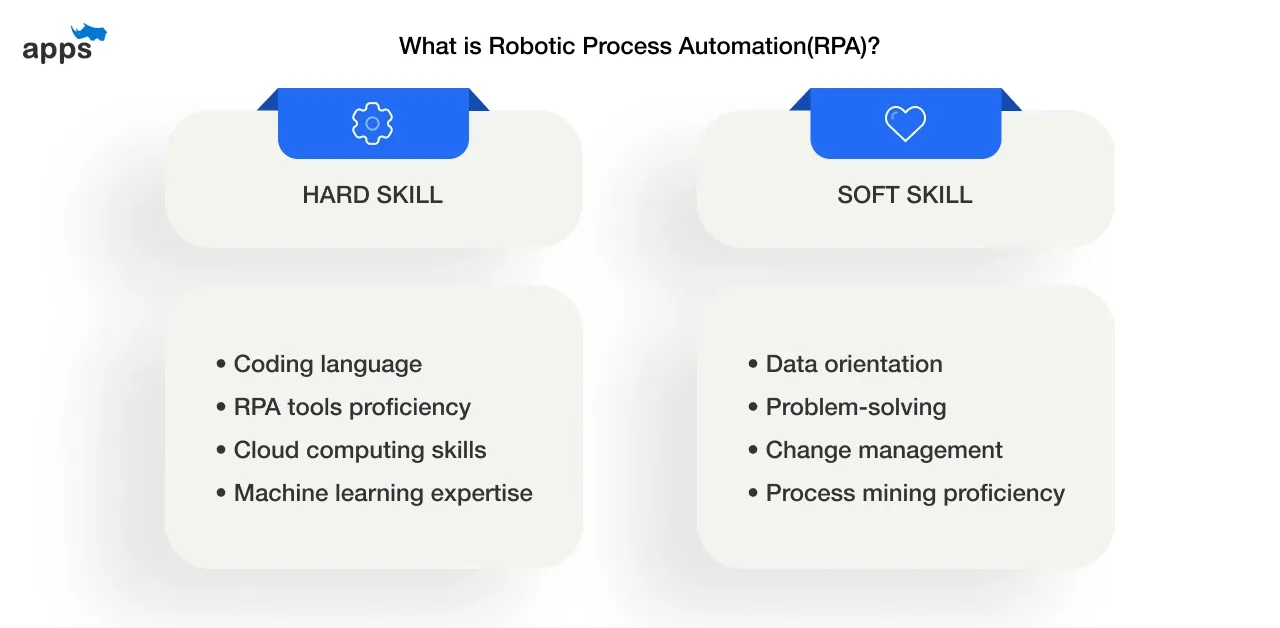 Must-have skills for an RPA developer 