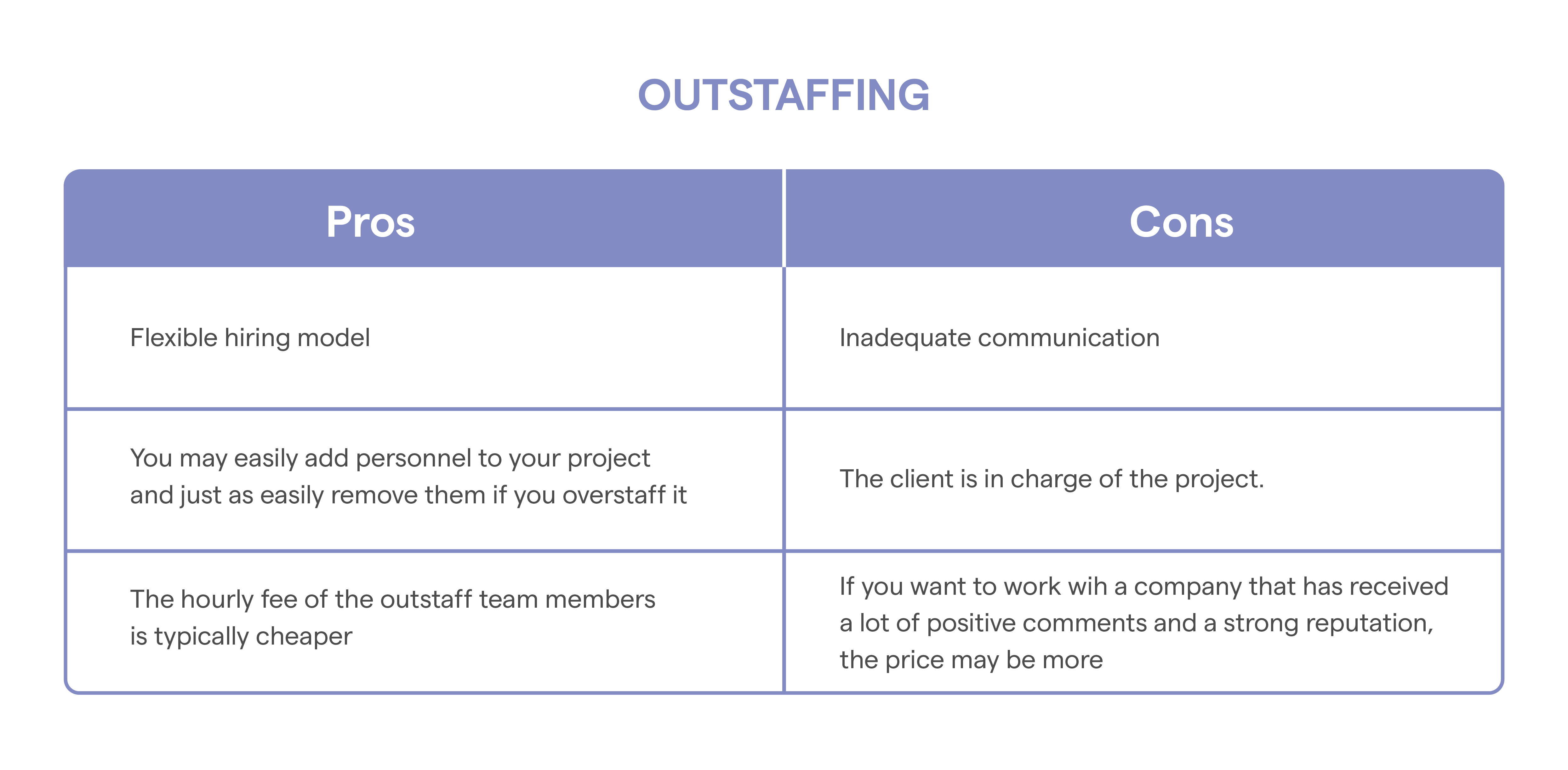 Pros and cons of Outstaffing