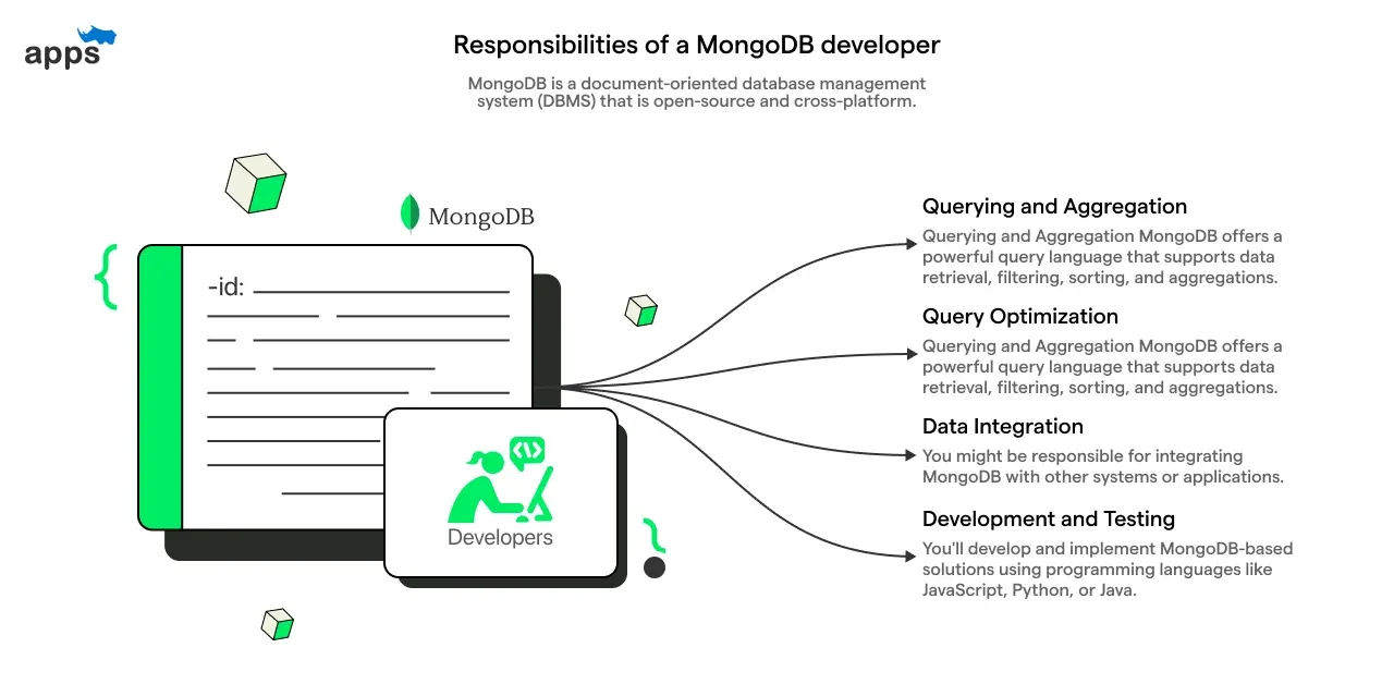 Responsibilities of a MongoDB developer