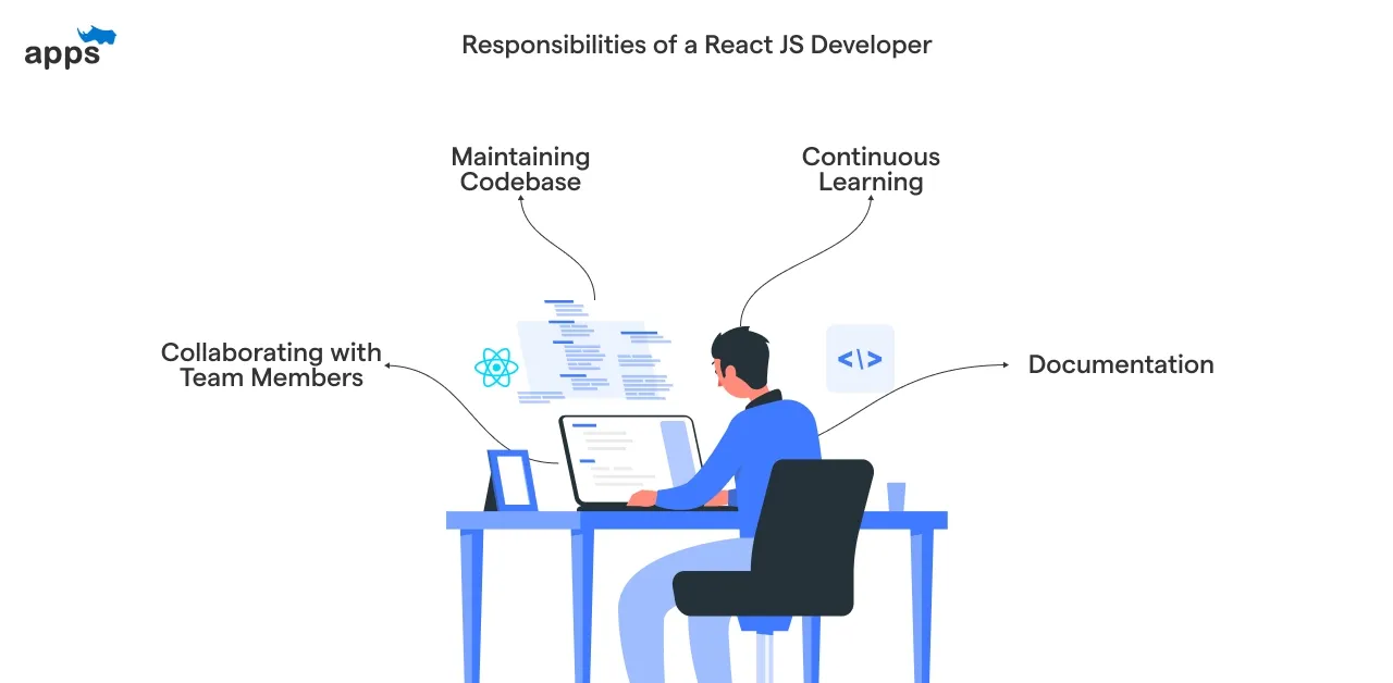 Responsibilities of a React JS Developer