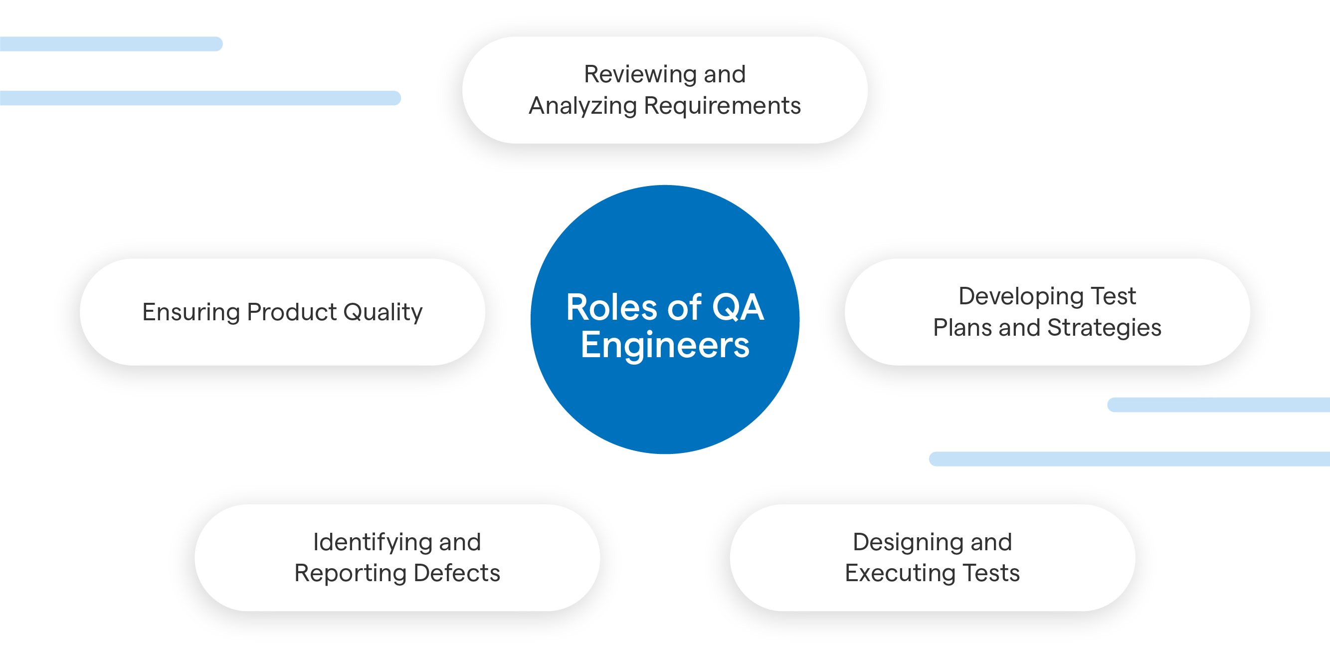 Roles of QA Engineers