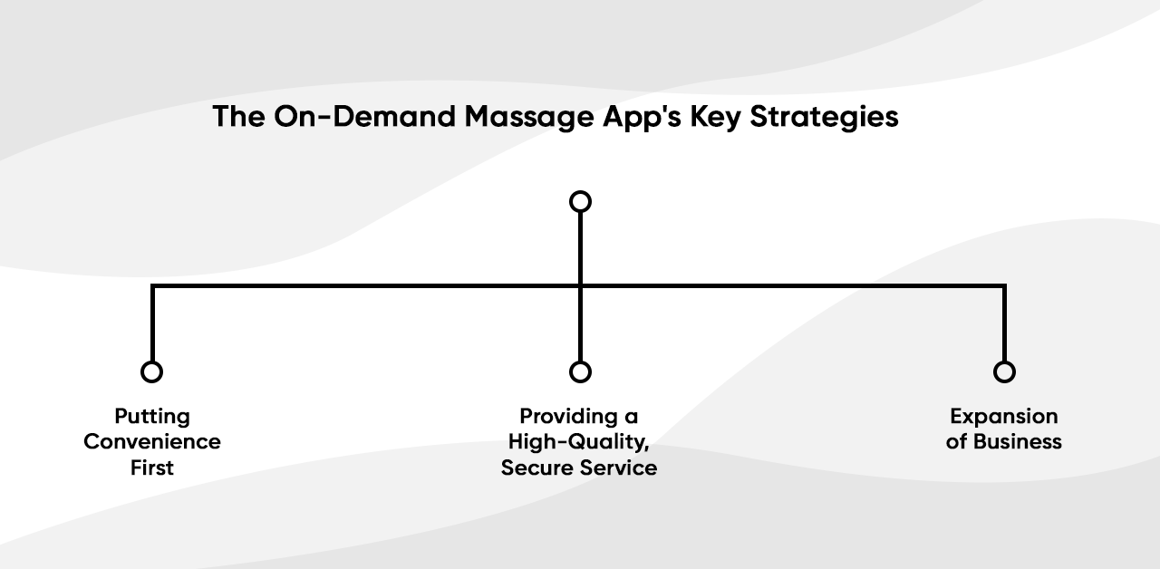 The On-Demand Massage App's Key Strategies.png