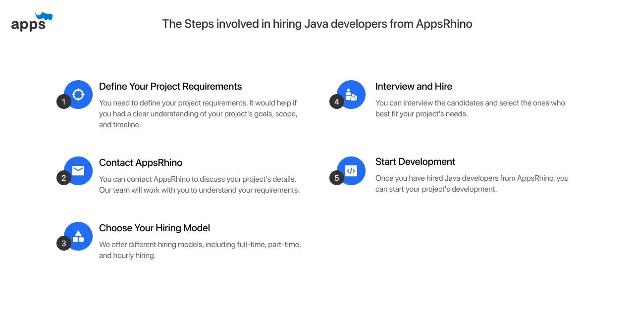 The steps involved in hiring Java developers from AppsRhino