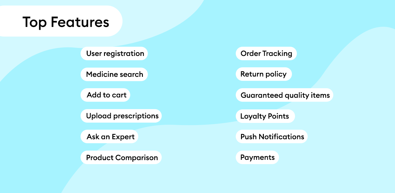 Top Features for A Medicine Delivery App- Patients_Customers.png