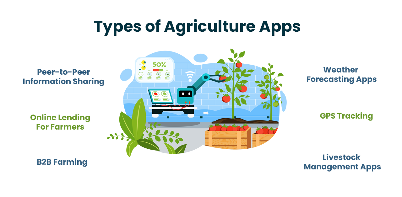 Types of Agriculture Apps.png