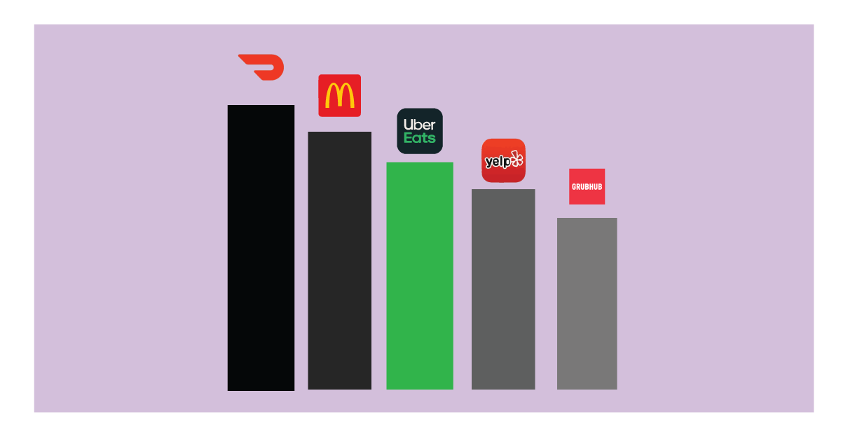 UberEats-Revenue-and-Usage-Statistics.png