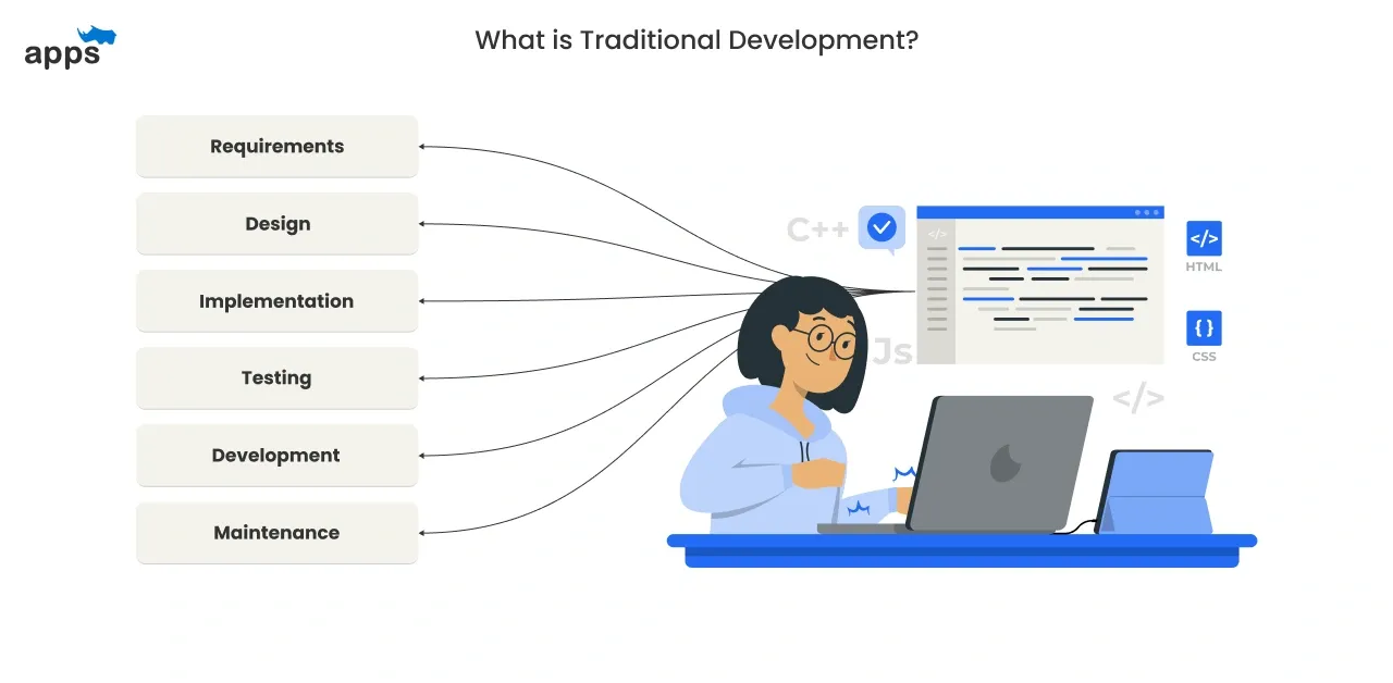 What is Traditional Development?