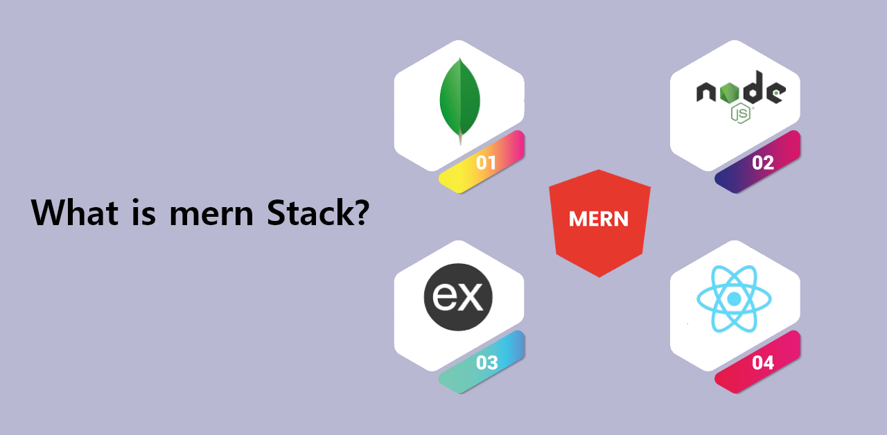 What is mern Stack