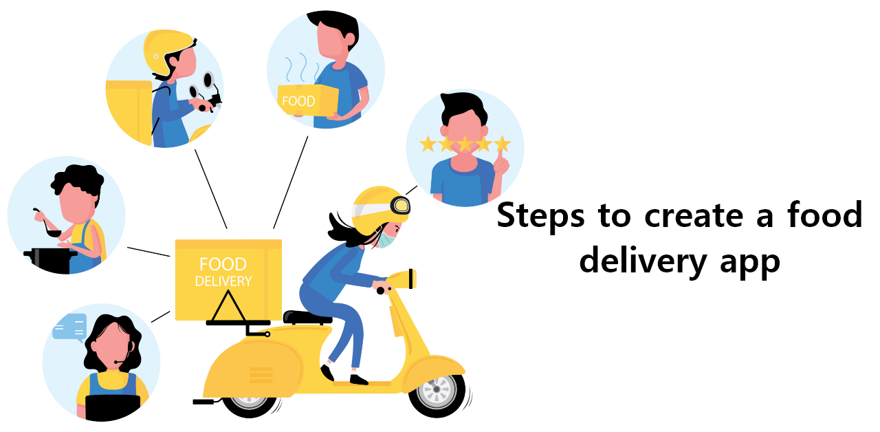 What steps are involved in creating a food delivery app in 2023