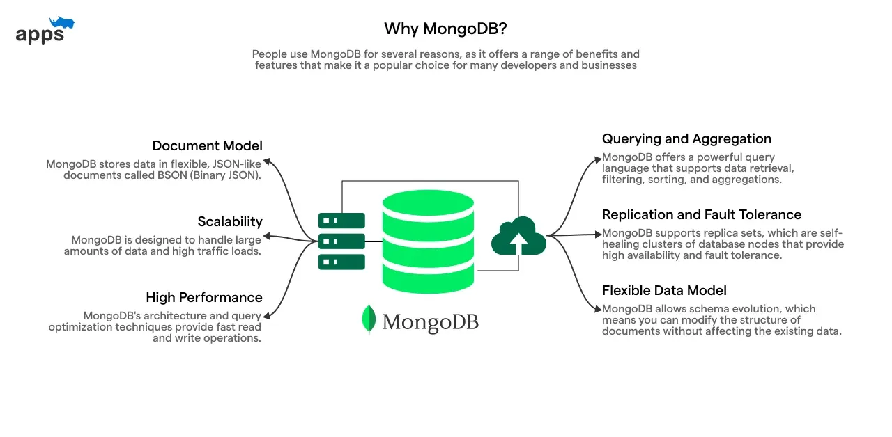 Why MongoDB?