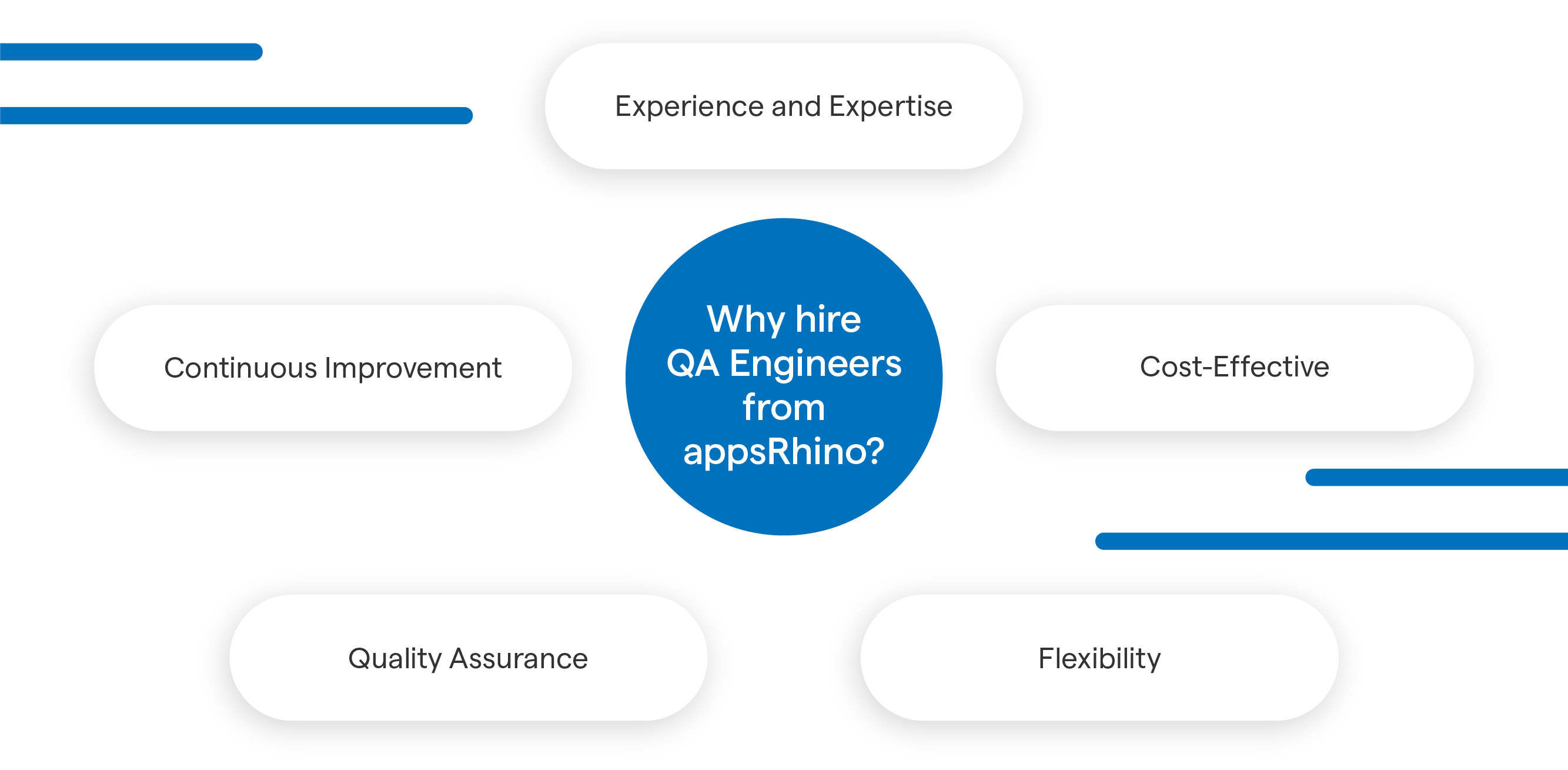 Why Hire QA Engineers from AppsRhino?