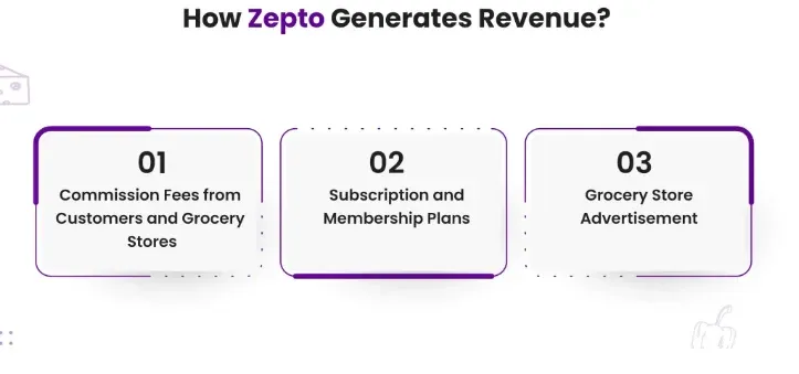 Zepto Business Model: Dark Store model