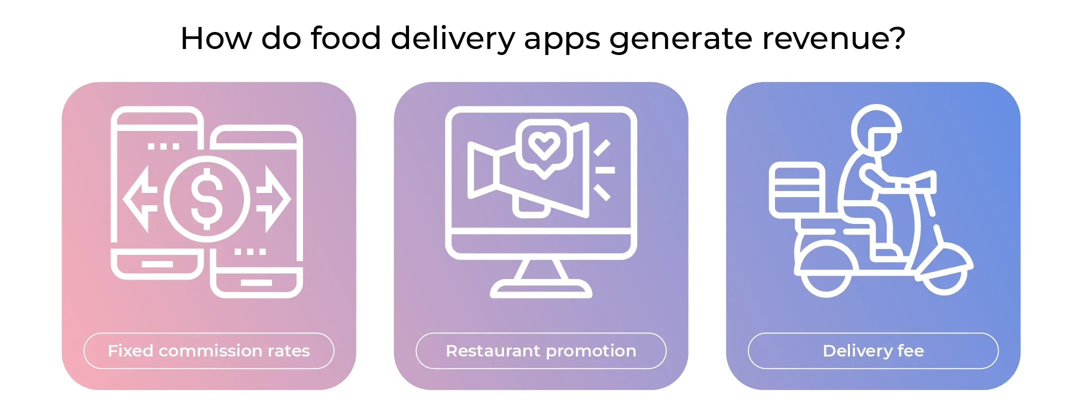 How do Food Delivery Apps generate revenue?