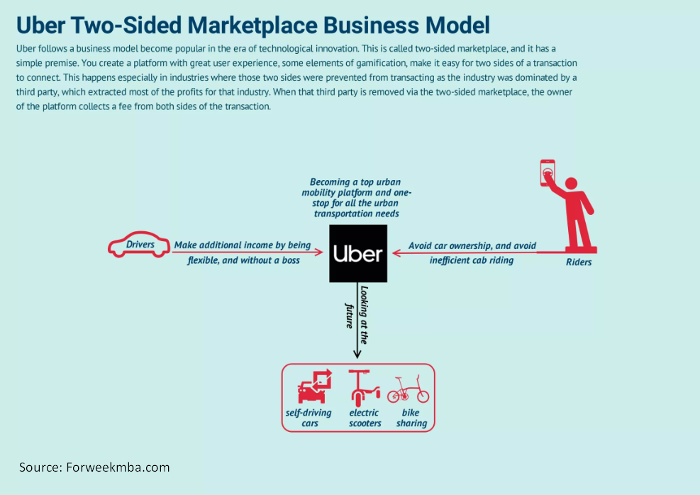 uber-business-model-1.png